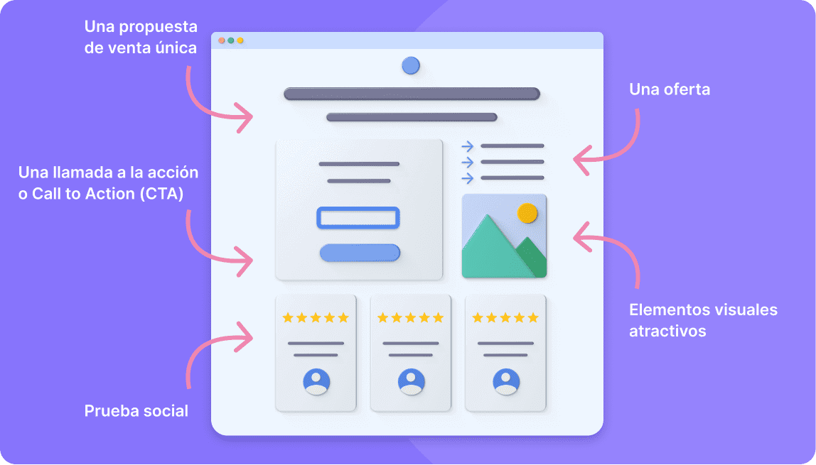 landing-page-eficaz